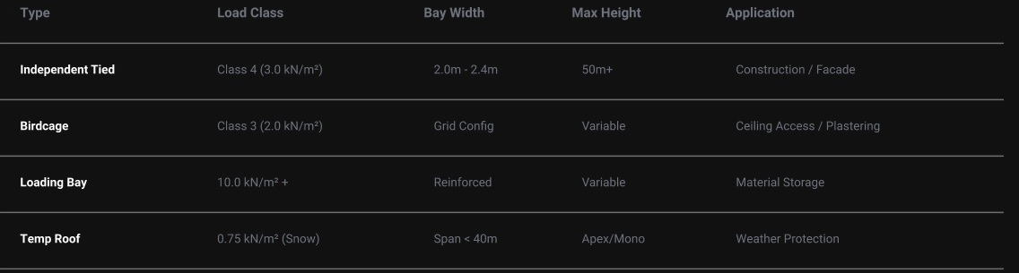 Scaffolding Spec Sheet